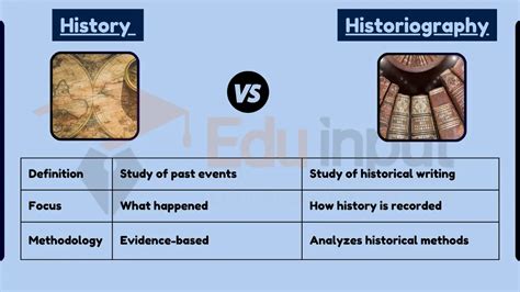  Historiography! Dig Deep into History With History: Heroes & Empires