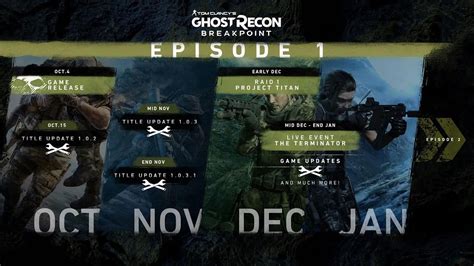  Ghost Recon: Breakpoint - Onko tämä Ubisoftin Ghost Recon -sarjan paras osa?